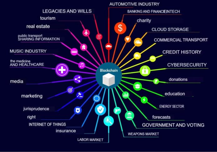 Blockchain Application